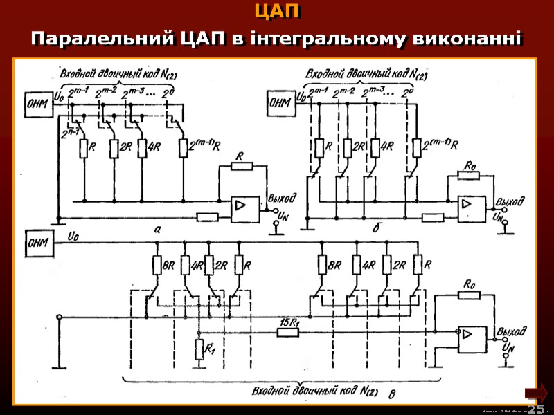 М.Кононов © 2009  E-mail: mvk@univ.kiev.ua 25  Паралельний ЦАП в інтегральному виконанні 